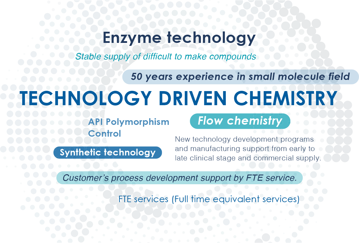 'Enzyme technology' 'Stable supply of difficult to make compounds' '50 years experience in small molecule field' 'TECHNOLOGY DRIVEN CHEMISTRY' 'API Polymorph Control' 'Flow chemistry' 'Synthetic technology' 'New technology development programs and manufacturing support from early to late clinical stage and commercial supply.' 'Customer's process development support by FTE service.' 'FTE services (Full time equivalent services)'